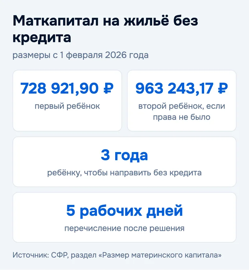 Маткапитал на жильё без кредита