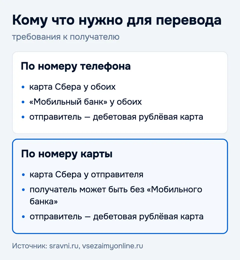 Кому что нужно для перевода