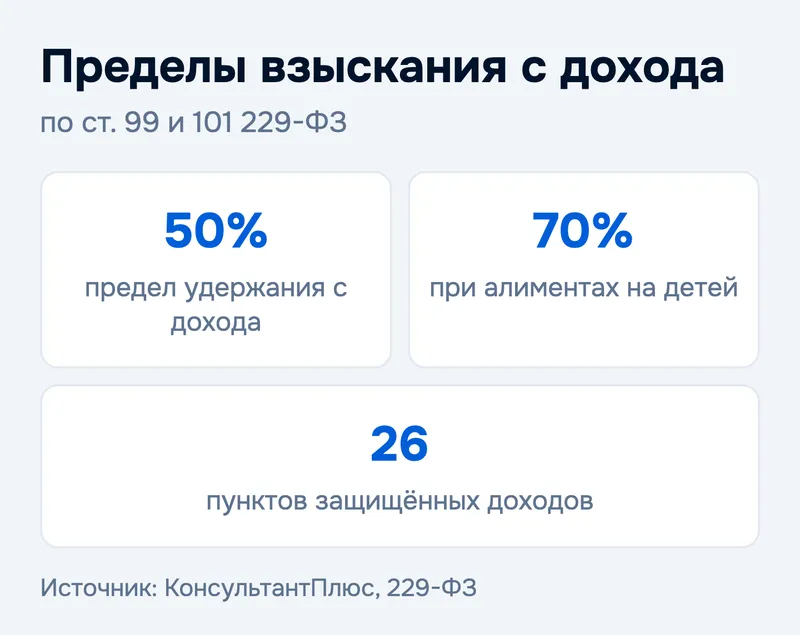 Пределы взыскания с дохода