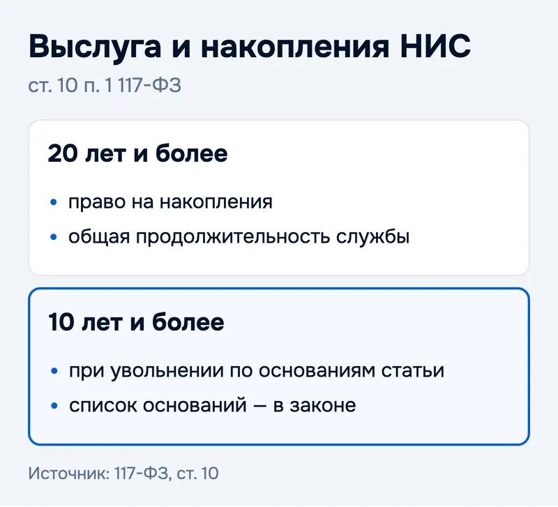 Выслуга и накопления НИС