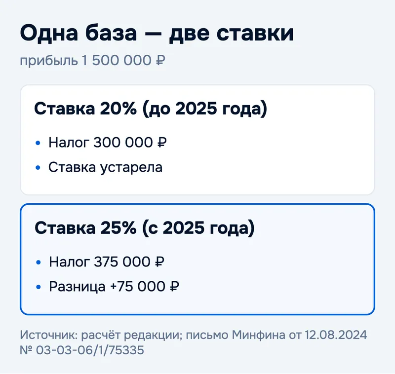 Одна база — две ставки
