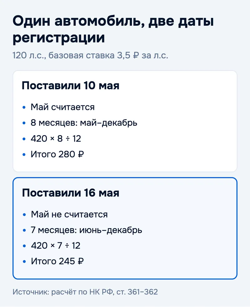 Один автомобиль, две даты регистрации