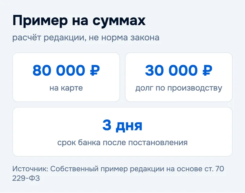Пример на суммах