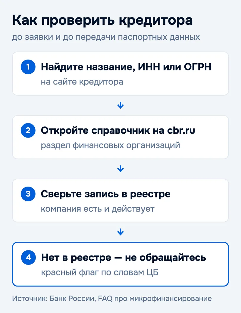 Как проверить кредитора