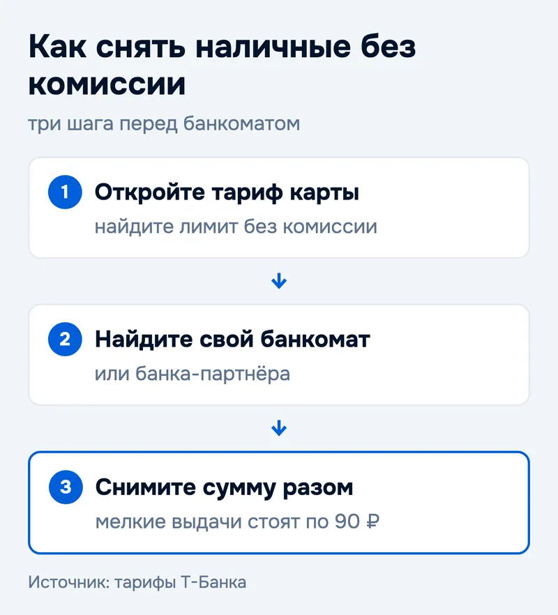 Как снять наличные без комиссии