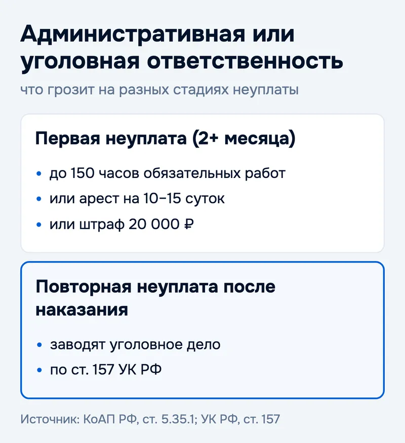 Административная или уголовная ответственность