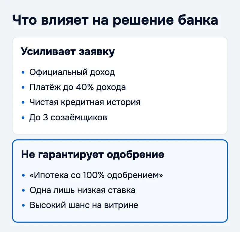 Что влияет на решение банка