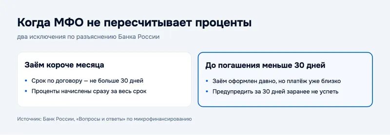 Когда МФО не пересчитывает проценты