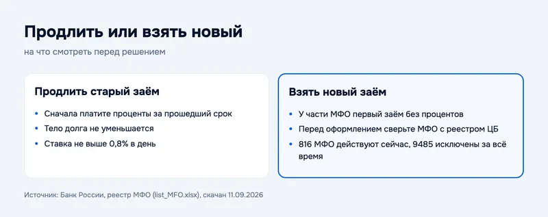 Продлить или взять новый