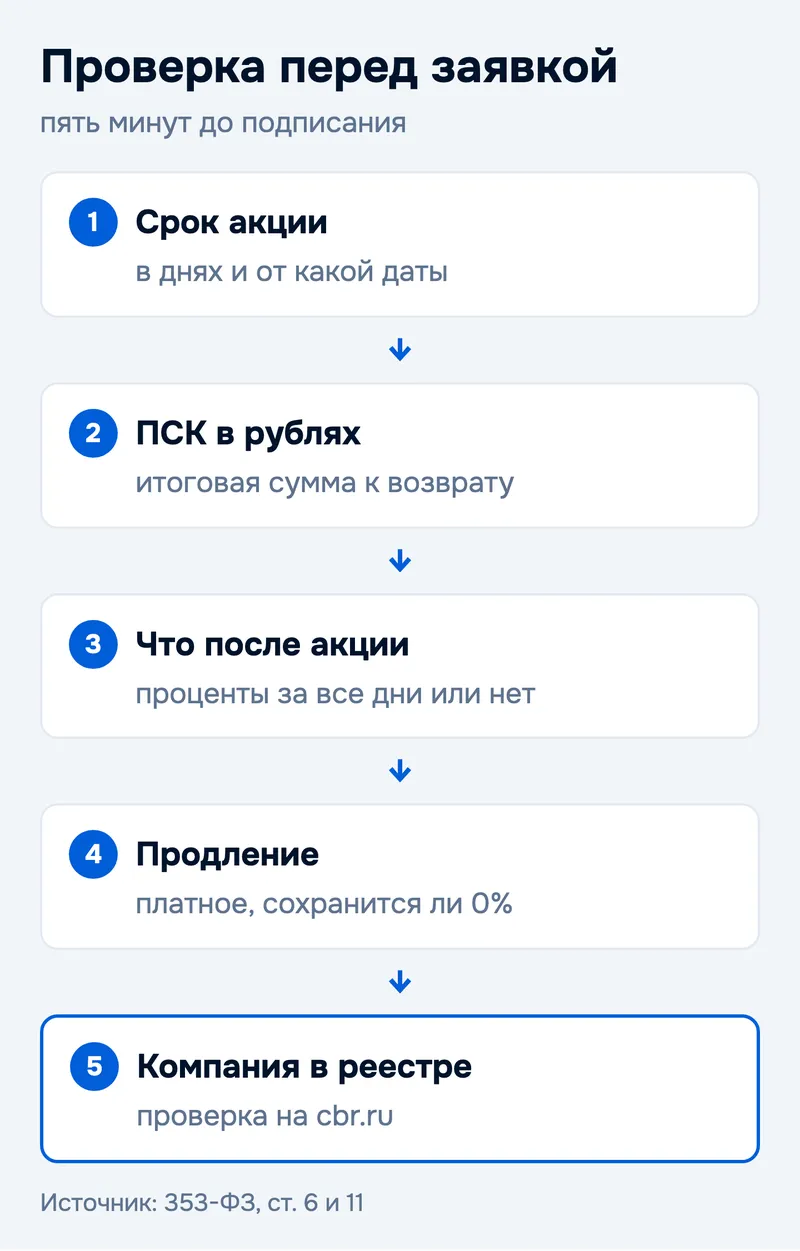 Проверка перед заявкой