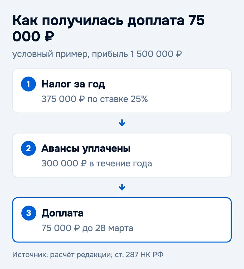 Как получилась доплата 75 000 ₽