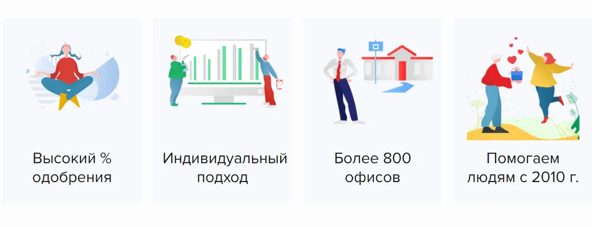 Скриншот преимуществ компании на сайте creditcassa-march.ru