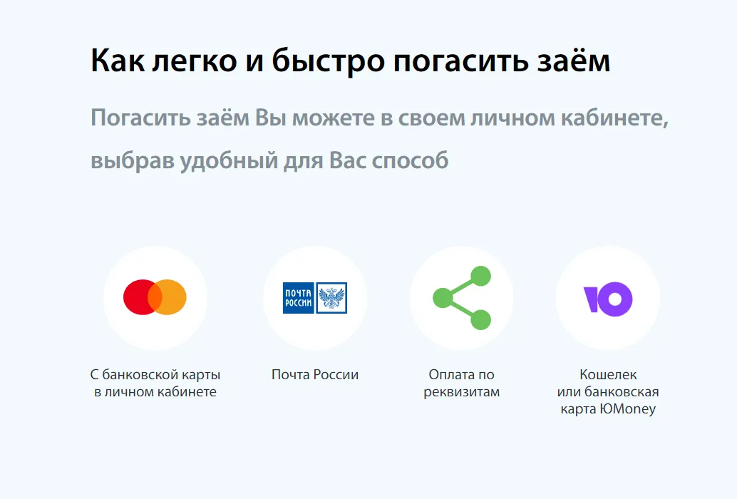 Скриншот страницы Способы погашения займа с сайта turbozaim.ru