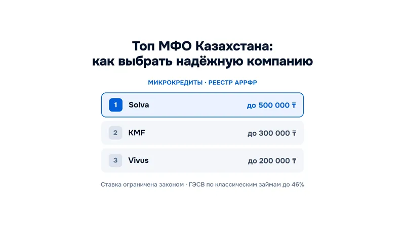 Топ МФО Казахстана: как выбрать надёжную микрофинансовую организацию