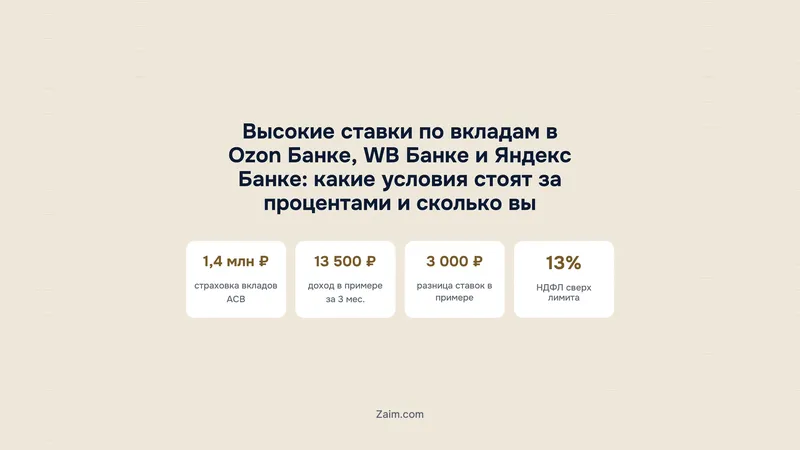 Высокие ставки по вкладам в Ozon Банке, WB Банке и Яндекс Банке: какие условия стоят за процентами и сколько вы получите на деле