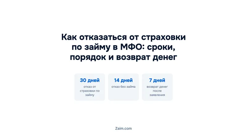 Как отказаться от страховки по займу в МФО: сроки, порядок и возврат денег