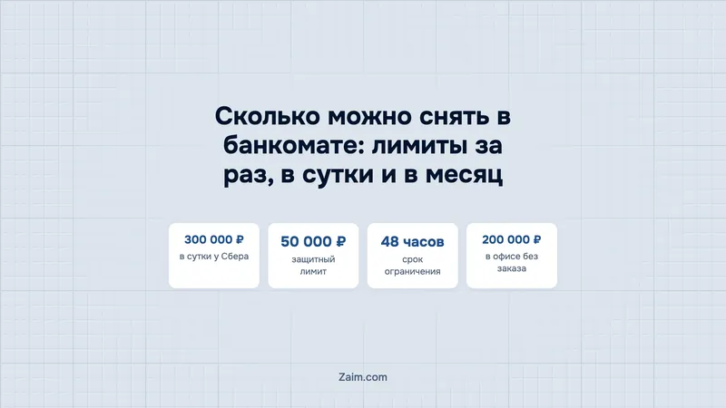 Сколько можно снять в банкомате: лимиты за раз, в сутки и в месяц