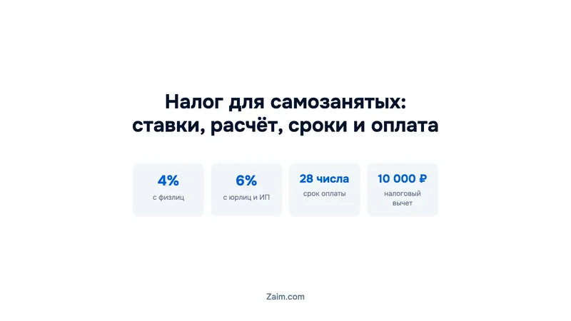 Налог для самозанятых: ставки, расчёт, сроки и оплата