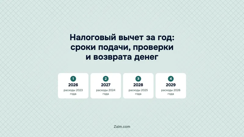 Налоговый вычет за год: сроки подачи, проверки и возврата денег