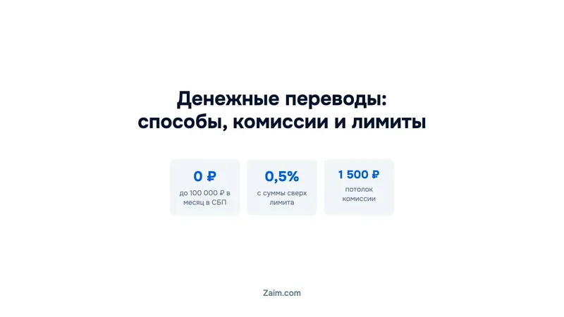 Денежные переводы: способы, комиссии и лимиты