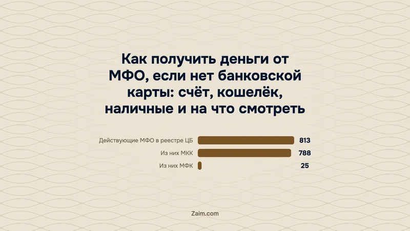 Как получить деньги от МФО, если нет банковской карты: счёт, кошелёк, наличные и на что смотреть