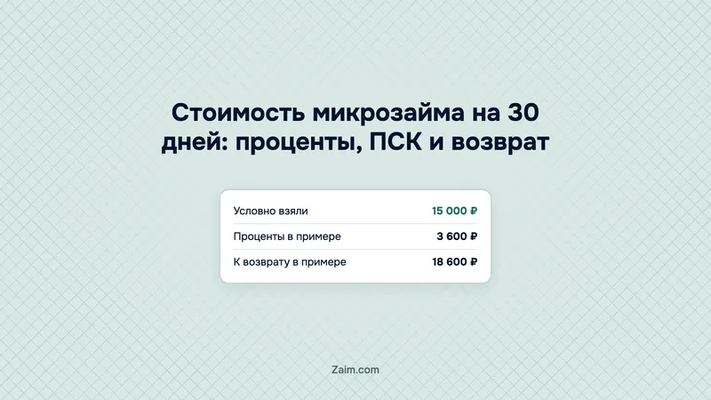 Стоимость микрозайма на 30 дней: проценты, ПСК и возврат