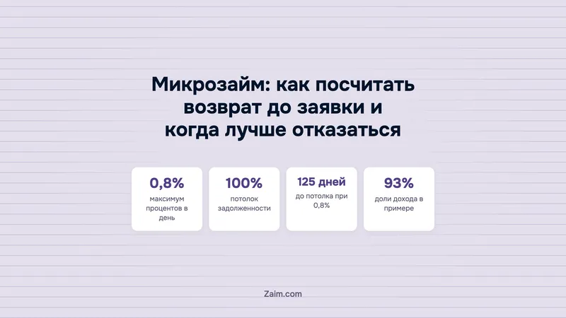 Микрозайм: как посчитать возврат до заявки и когда лучше отказаться