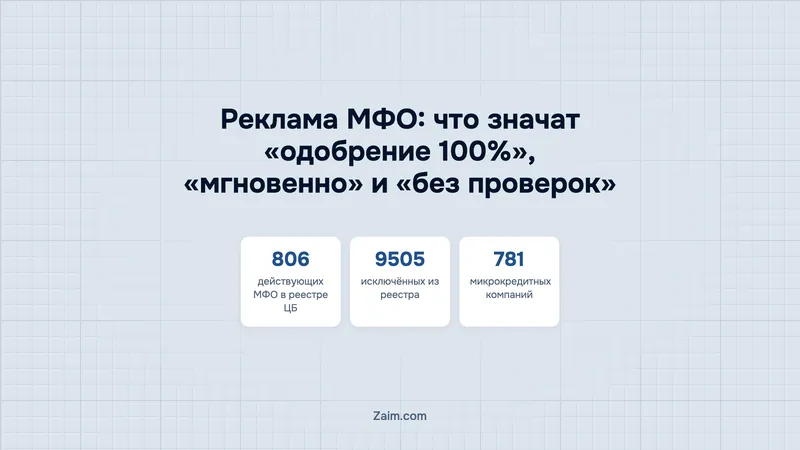 Реклама МФО: что значат «одобрение 100%», «мгновенно» и «без проверок»