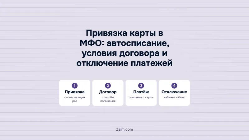 Привязка карты в МФО: автосписание, условия договора и отключение платежей
