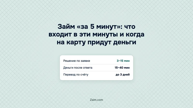 Займ «за 5 минут»: что входит в эти минуты и когда на карту придут деньги