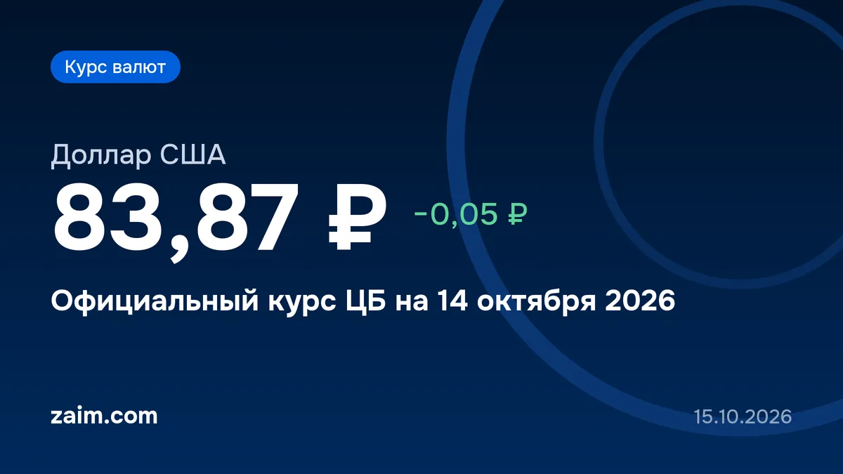 Курс доллара ЦБ на 15 октября 2026: 83,95 ₽, рубль ослаб на 8 копеек