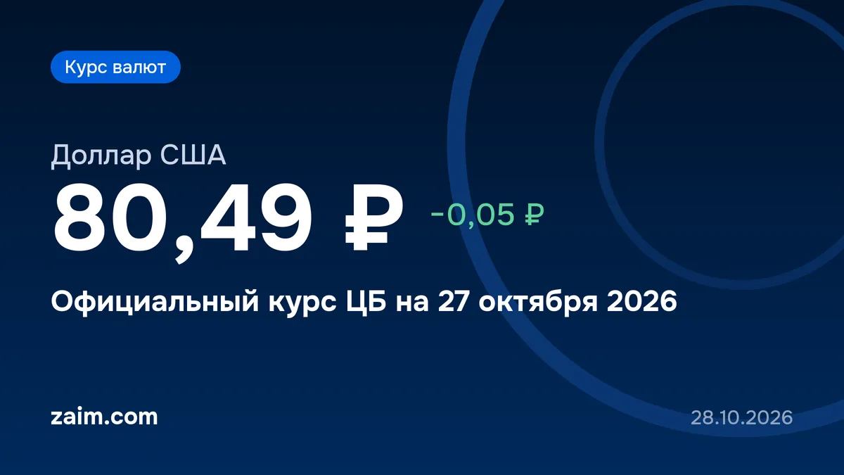 Курс доллара ЦБ на 28 октября 2026: 80,53 ₽, рубль ослаб на 4 копейки
