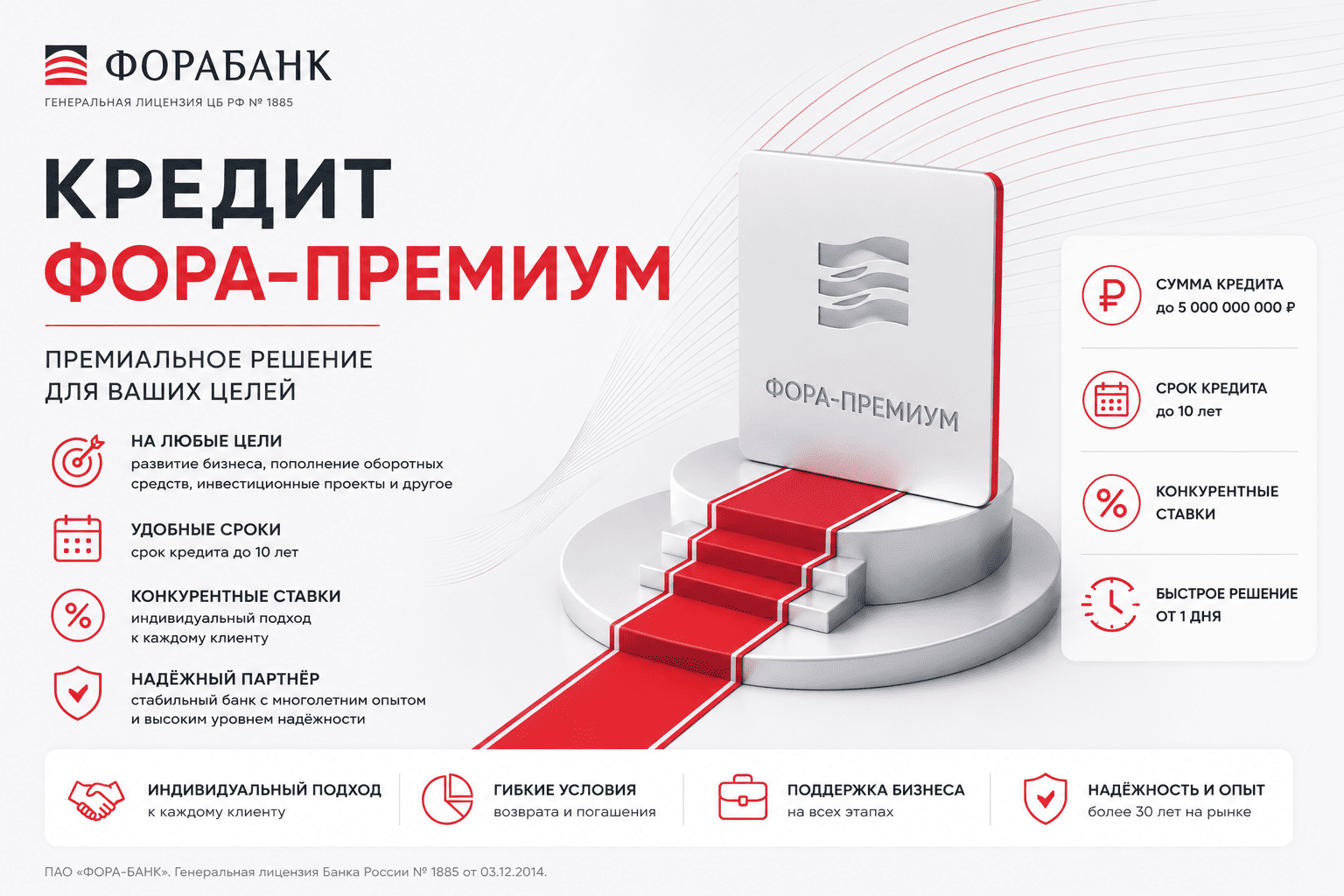 Кредит «Фора-Премиум»