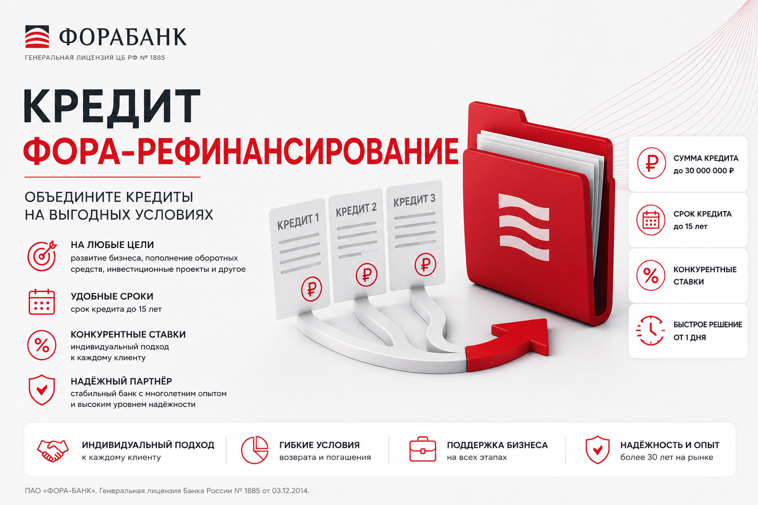 Фора-Рефинансирование