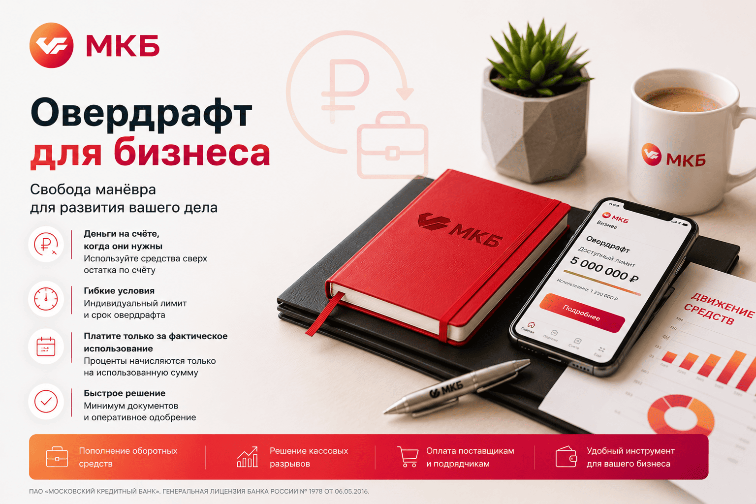 Кредит «Овердрафт для бизнеса»